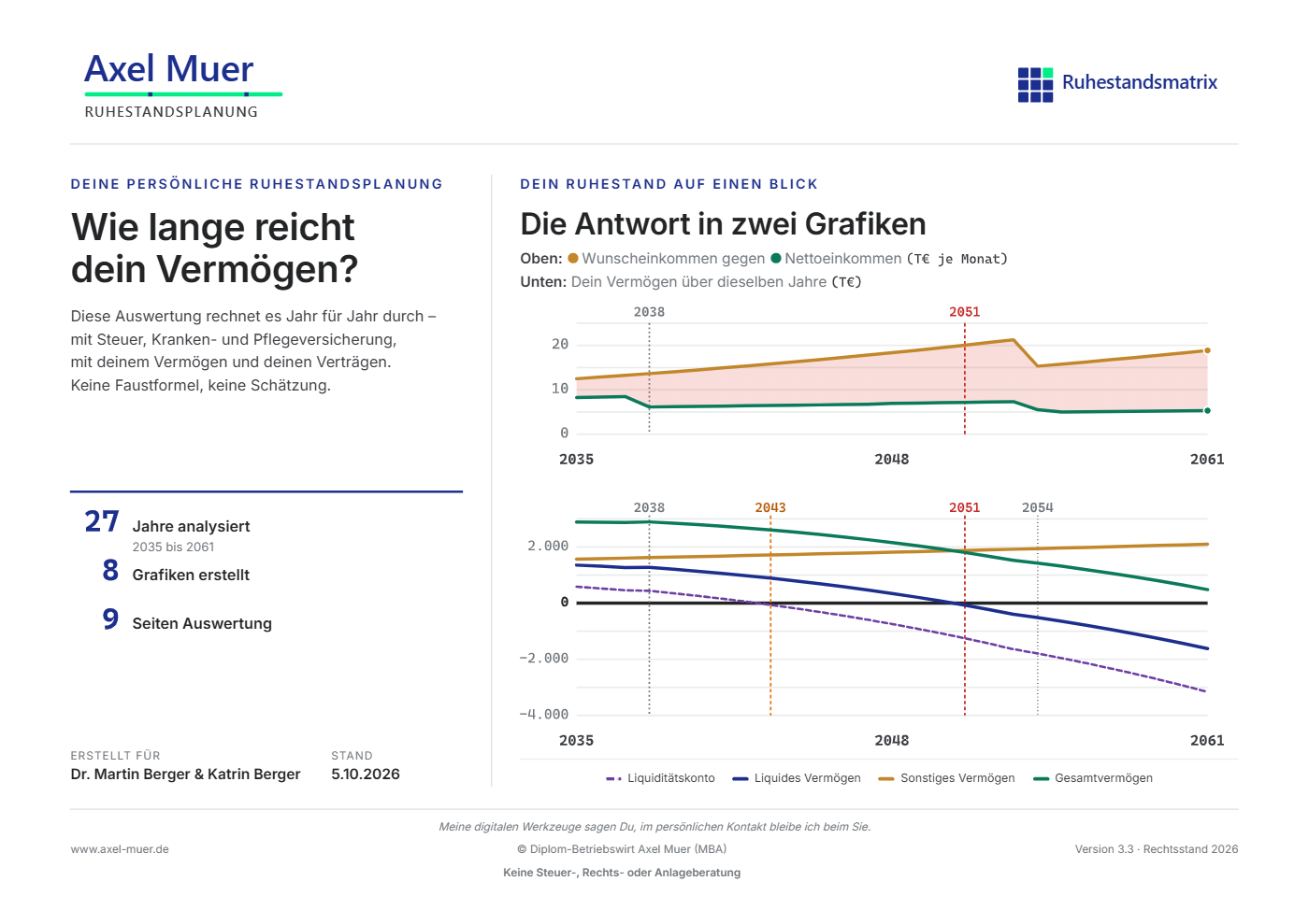 Deckblatt der Ruhestandsplanung: Wie lange reicht dein Vermögen?