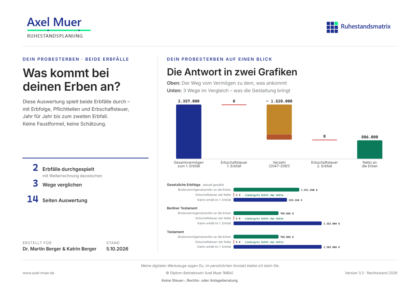 Deckblatt des Probesterbens: Was kommt bei deinen Erben an?